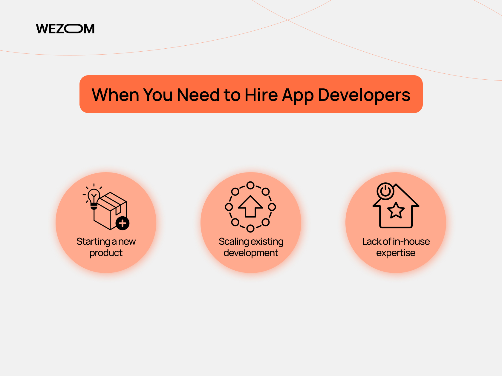 When to hire mobile app developers for starting a new product, scaling development, or lack of in-house expertise
